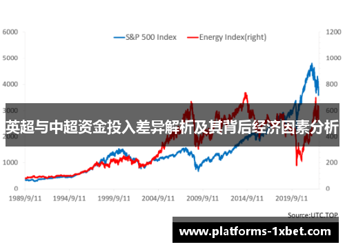 英超与中超资金投入差异解析及其背后经济因素分析