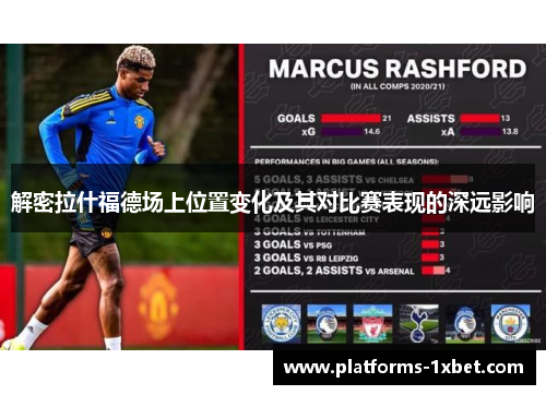 解密拉什福德场上位置变化及其对比赛表现的深远影响 解密拉什福德场上位置变化及其对比赛表现的深远影响