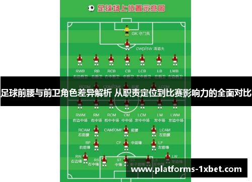 足球前腰与前卫角色差异解析 从职责定位到比赛影响力的全面对比