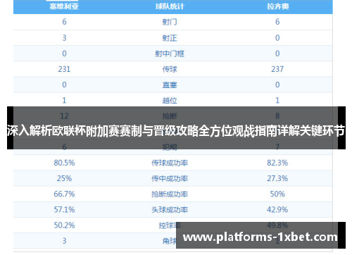 深入解析欧联杯附加赛赛制与晋级攻略全方位观战指南详解关键环节