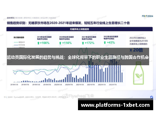 运动员国际化发展的趋势与挑战：全球化背景下的职业生涯路径与跨国合作机会