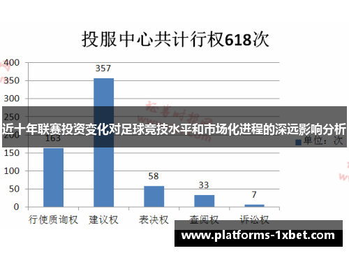 近十年联赛投资变化对足球竞技水平和市场化进程的深远影响分析
