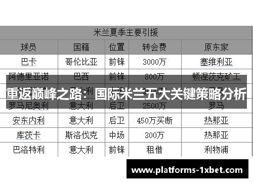 重返巅峰之路：国际米兰五大关键策略分析