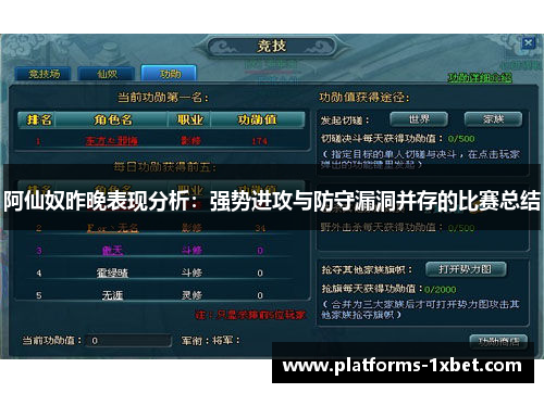 阿仙奴昨晚表现分析:强势进攻与防守漏洞并存的比赛总结 阿仙奴昨晚表现分析:强势进攻与防守漏洞并存的比赛总结