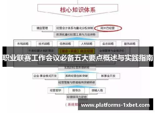 职业联赛工作会议必备五大要点概述与实践指南