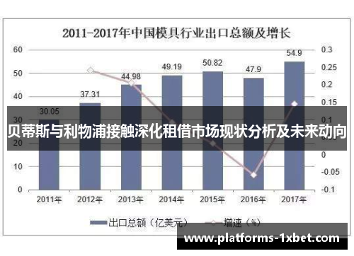 贝蒂斯与利物浦接触深化租借市场现状分析及未来动向