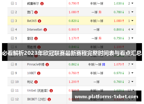 必看解析2023年欧冠联赛最新赛程完整时间表与看点汇总 必看解析2023年欧冠联赛最新赛程完整时间表与看点汇总