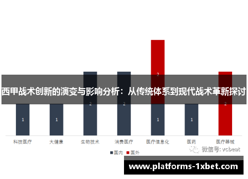 西甲战术创新的演变与影响分析：从传统体系到现代战术革新探讨