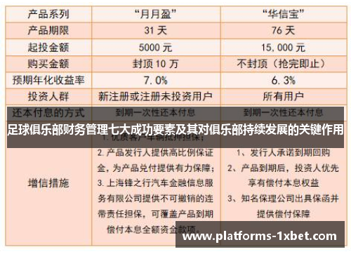 足球俱乐部财务管理七大成功要素及其对俱乐部持续发展的关键作用