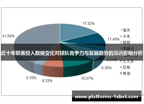 近十年联赛投入数据变化对球队竞争力与发展趋势的深远影响分析