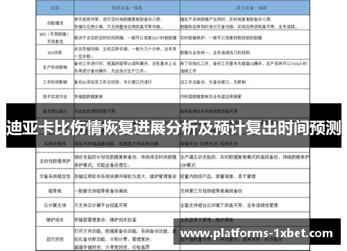 迪亚卡比伤情恢复进展分析及预计复出时间预测